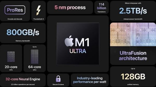 Apple анонсировала Mac Studio на базе нового мощного чипа M1 Ultra