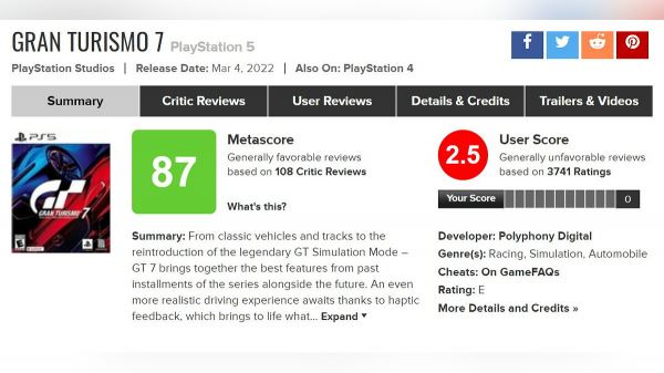 <br />
        Игроки разгромили Gran Turismo 7 на Metacritic — гонка стала самым низкооценённым проектом Sony<br />
      