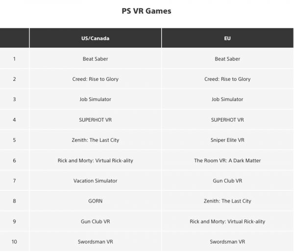 Elden Ring обошла Horizon Forbidden West в списке самых продаваемых игр для PlayStation 5 за февраль — вышел чарт от Sony